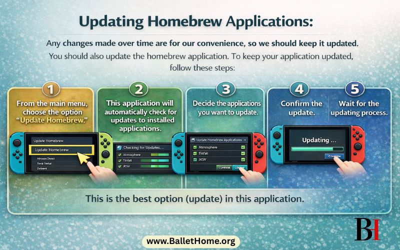 Updating Homebrew Applications 