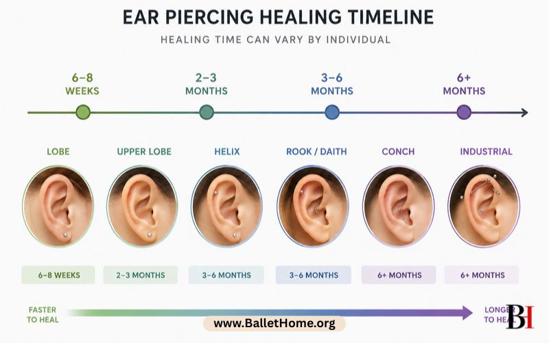 When Can You Change Your Earring After Healing